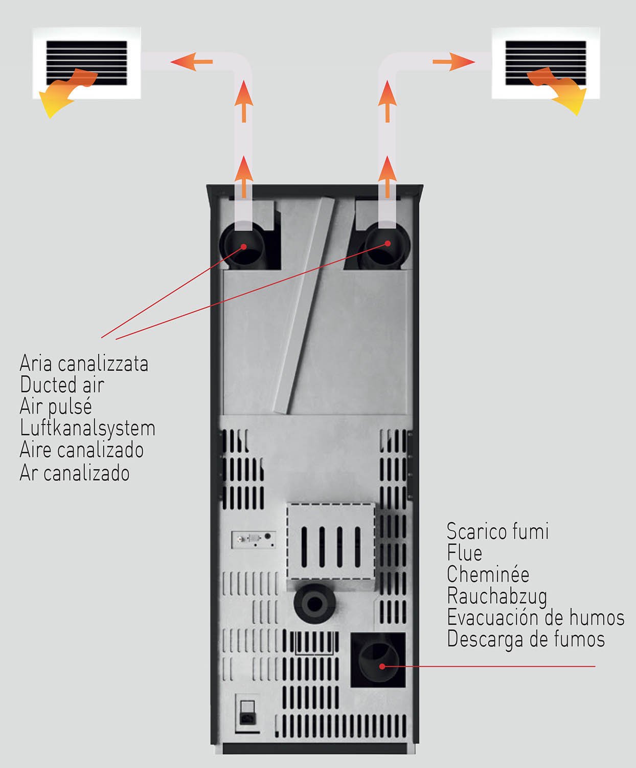 eva-calor-letizia-pelletofen-luftgef-hrt image 2